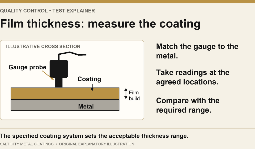 How Is Powder Coating Thickness Measured?
